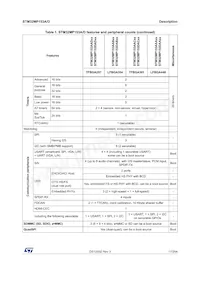 STM32MP153AAA3 Datasheet Page 17