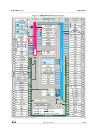 STM32MP153AAA3 Datasheet Page 19