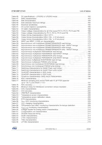 STM32MP157AAA3T數據表 頁面 9