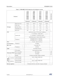 STM32MP157AAA3T Datasheet Page 16
