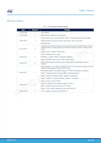 TS391AILT Datasheet Pagina 12