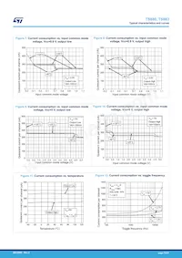 TS883IST Datasheet Pagina 13