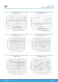 TS883IST Datasheet Pagina 14