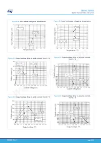 TS883IST Datasheet Page 15