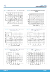 TS883IST Datasheet Page 16