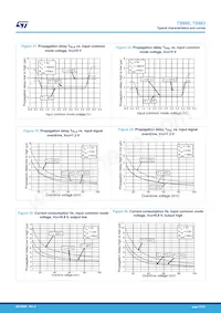 TS883IST Datasheet Page 17