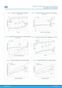 TSB7192AIST Datasheet Page 12