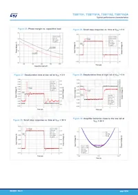 TSB7192AIST Datenblatt Seite 14