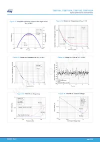 TSB7192AIST Datenblatt Seite 15