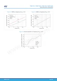 TSB7192AIST Datasheet Pagina 16