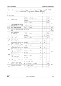 TSX632AIYST Datasheet Page 11