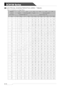 XC6136N50DNR-G Datasheet Page 8
