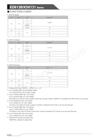 XD6131B501MR-Q Datasheet Page 6