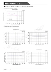 XD6131B501MR-Q Datasheet Page 22