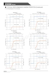 XD6506B502MR-Q Datasheet Pagina 20