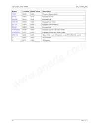 73S1209F-44MR/F/PD Datasheet Page 20