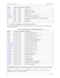 73S1210F-68MR/F/PJ數據表 頁面 20