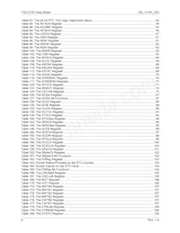 73S1215F-44IMR/F Datasheet Page 6
