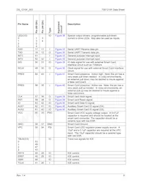 73S1215F-44IMR/F Datasheet Page 9