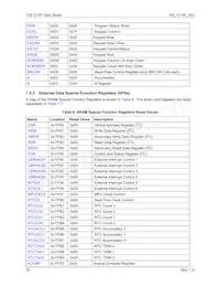 73S1215F-44IMR/F Datasheet Pagina 20
