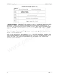 73S1217F-68MR/F/PE Datasheet Pagina 14