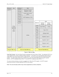 73S1217F-68MR/F/PE Datasheet Pagina 15