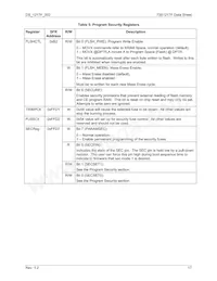 73S1217F-68MR/F/PE Datasheet Pagina 17