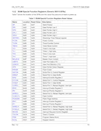 73S1217F-68MR/F/PE Datasheet Pagina 19