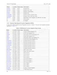 73S1217F-68MR/F/PE 데이터 시트 페이지 20