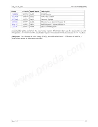 73S1217F-68MR/F/PE Datasheet Pagina 21