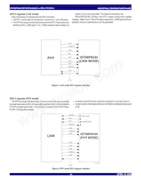 88P8344BHGI Datasheet Page 14