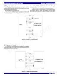 88P8344BHGI Datasheet Page 16