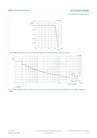 ACT102H-600D Datasheet Page 4