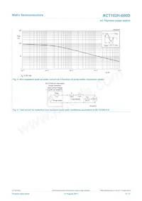 ACT102H-600D Datasheet Page 5