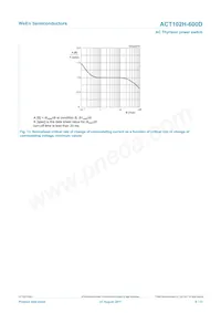 ACT102H-600D Datasheet Page 9