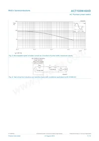 ACT108W-600D Datasheet Page 5