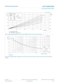 ACT108W-800EF Datasheet Page 4