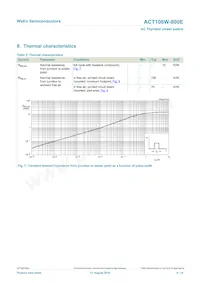 ACT108W-800EF Datasheet Pagina 6