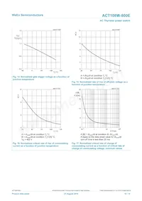 ACT108W-800EF Datasheet Pagina 10