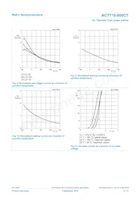 ACTT10-800CTQ Datasheet Page 8