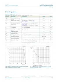 ACTT10B-800CTNJ 데이터 시트 페이지 3