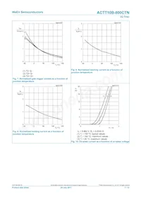 ACTT10B-800CTNJ Datasheet Page 7