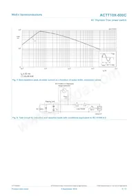 ACTT10X-800CQ Datasheet Page 5