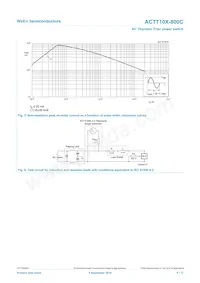 ACTT10X-800CQ數據表 頁面 5