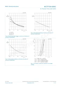 ACTT10X-800CQ Datasheet Pagina 8