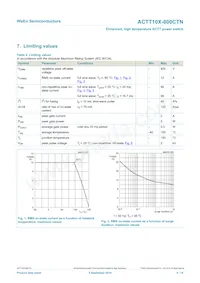 ACTT10X-800CTNQ Datasheet Pagina 4