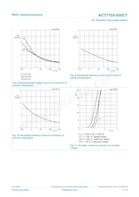 ACTT10X-800CTQ Datasheet Page 8