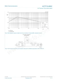 ACTT12-800CQ Datasheet Page 5