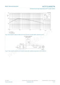 ACTT12-800CTNQ 데이터 시트 페이지 6