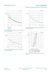 ACTT12-800CTNQ數據表 頁面 9